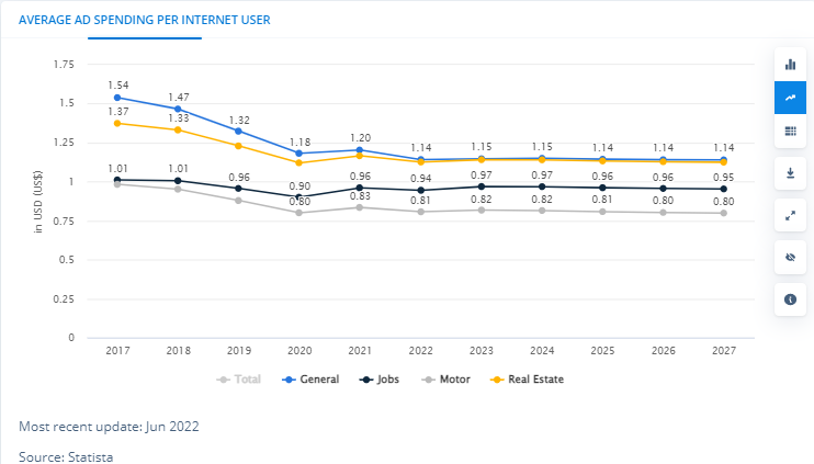 Best Classified Ads Websites -Stats